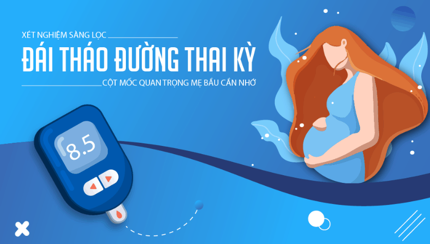 [Infographic] Xét nghiệm sàng lọc đái tháo đường thai kỳ: Cột mốc quan trọng mẹ bầu cần nhớ